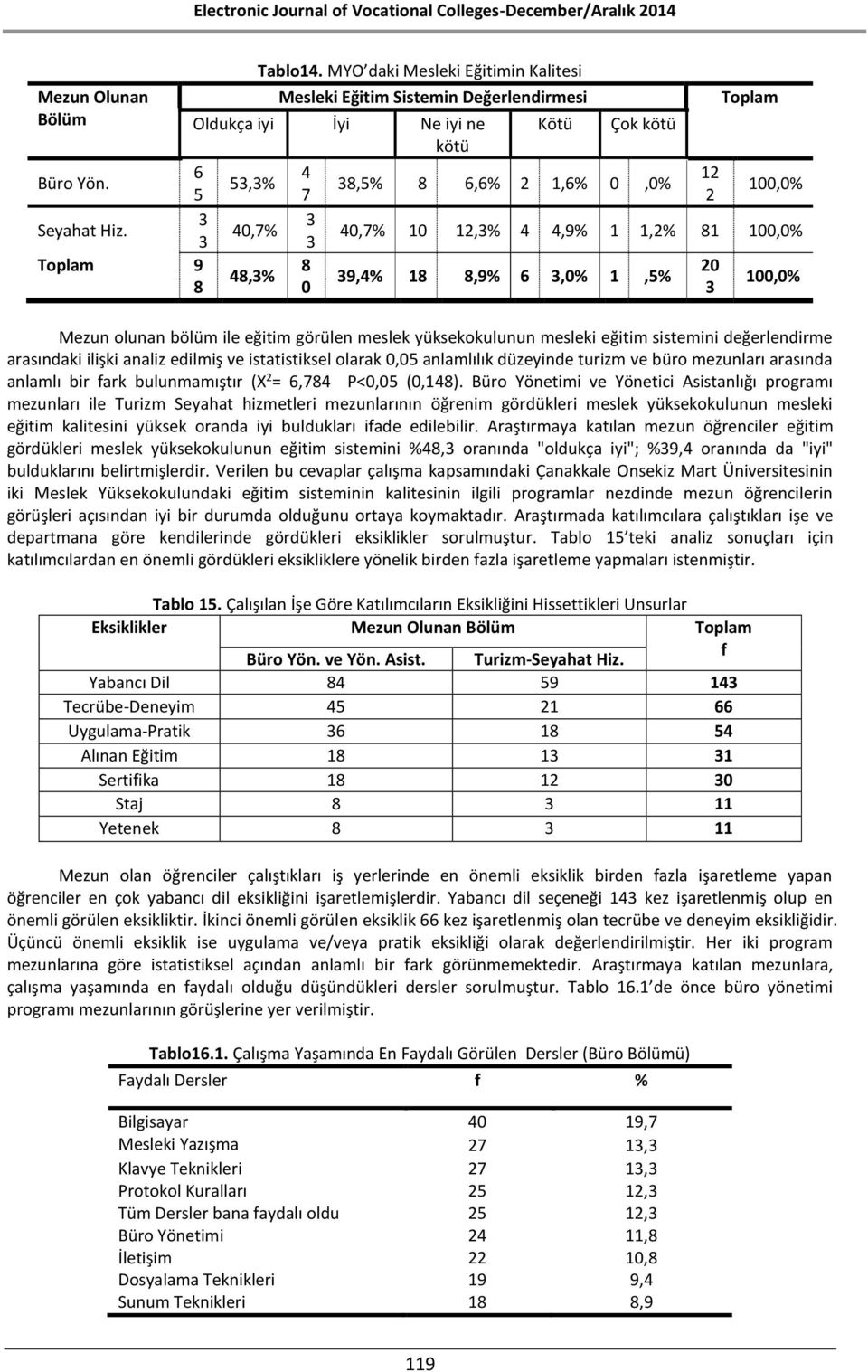 40,7% 10 12,3% 4 4,9% 1 1,2% 81 100,0% 39,4% 18 8,9% 6 3,0% 1,5% 20 3 100,0% Mezun olunan bölüm ile eğitim görülen meslek yüksekokulunun mesleki eğitim sistemini değerlendirme arasındaki ilişki