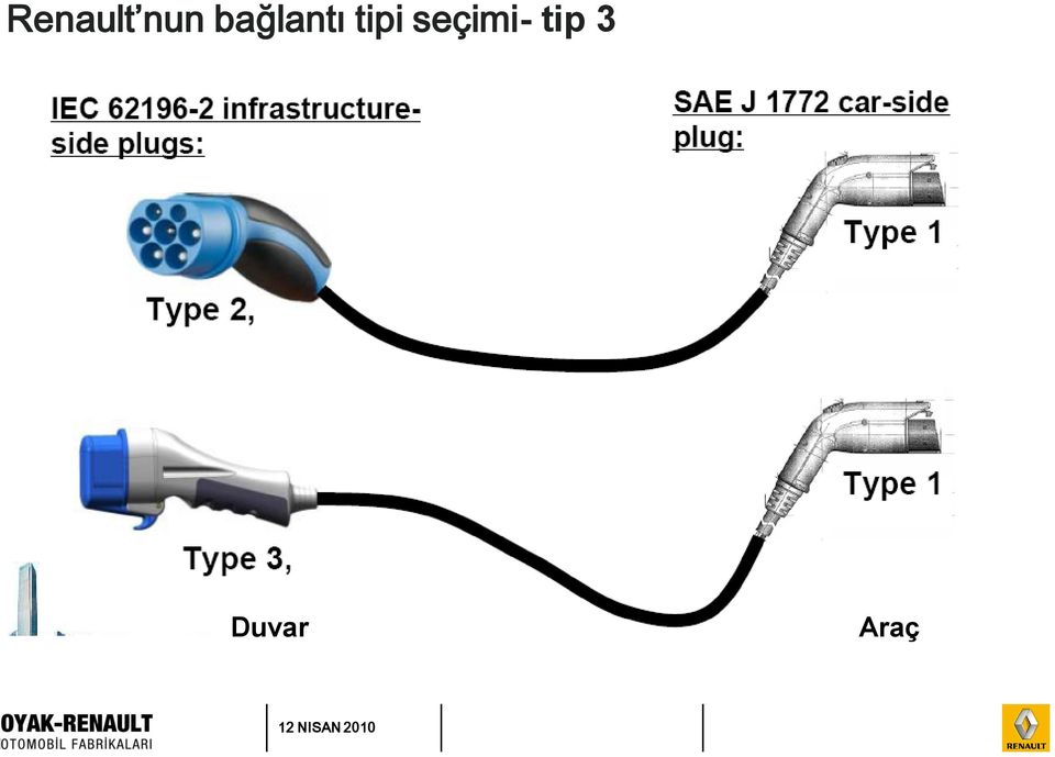 tipi seçimi-