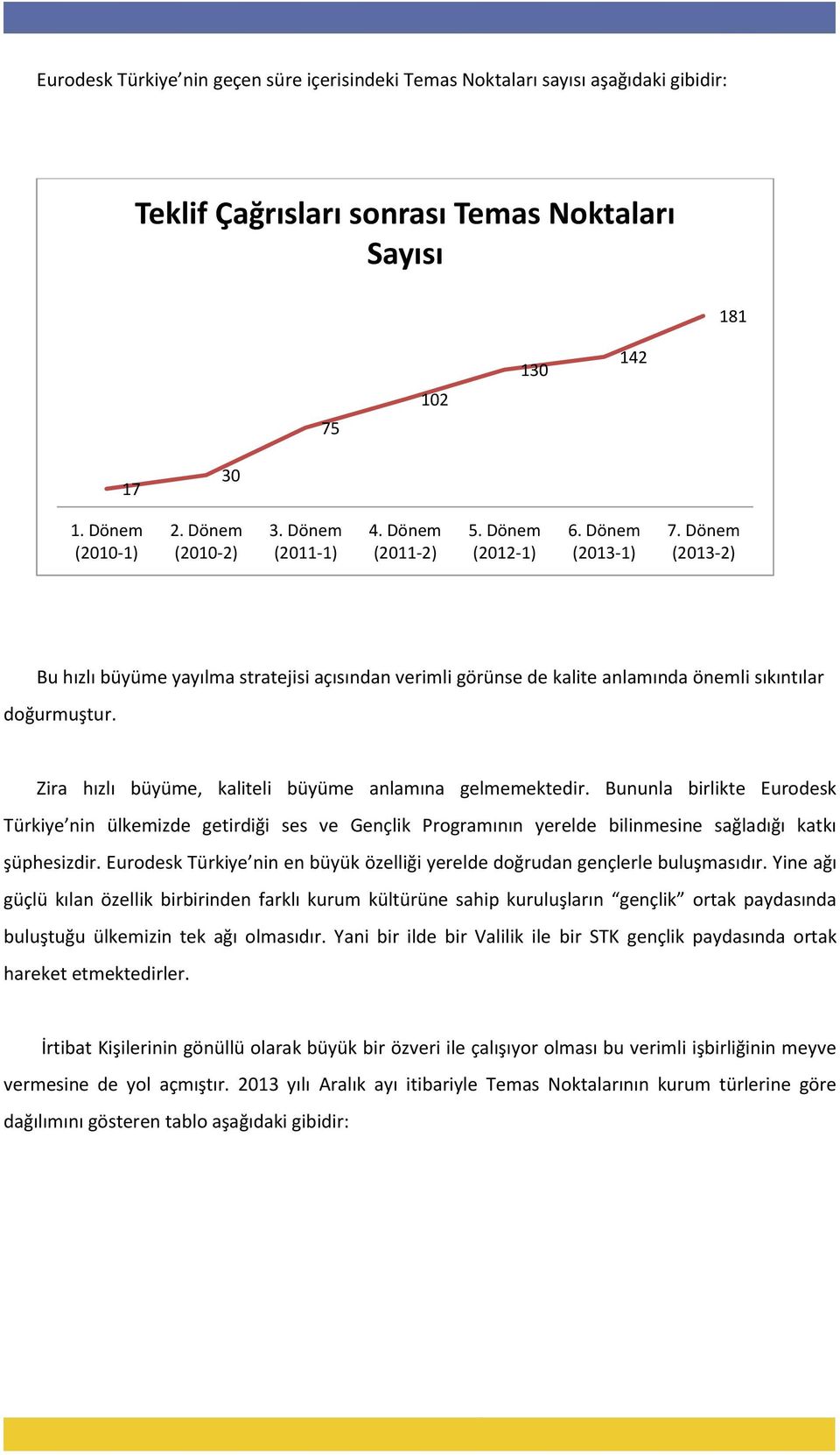 Zira hızlı büyüme, kaliteli büyüme anlamına gelmemektedir. Bununla birlikte Eurodesk Türkiye nin ülkemizde getirdiği ses ve Gençlik Programının yerelde bilinmesine sağladığı katkı şüphesizdir.