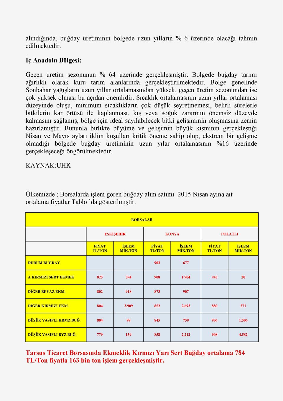 Bölge genelinde Sonbahar yağışların uzun yıllar ortalamasından yüksek, geçen üretim sezonundan ise çok yüksek olması bu açıdan önemlidir.