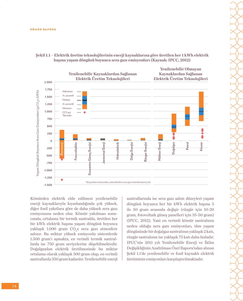 e/kwh) 1.750 1.500 1.250 1.000 750 500 250 0-250 -500-750 -1.000-1.250 Maksimum 75. persentil Medyan 25.