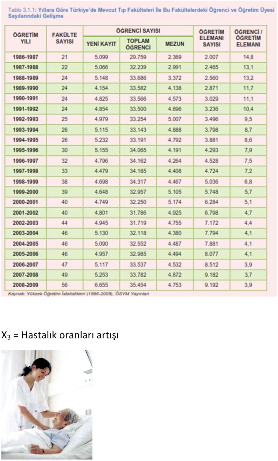 oranları