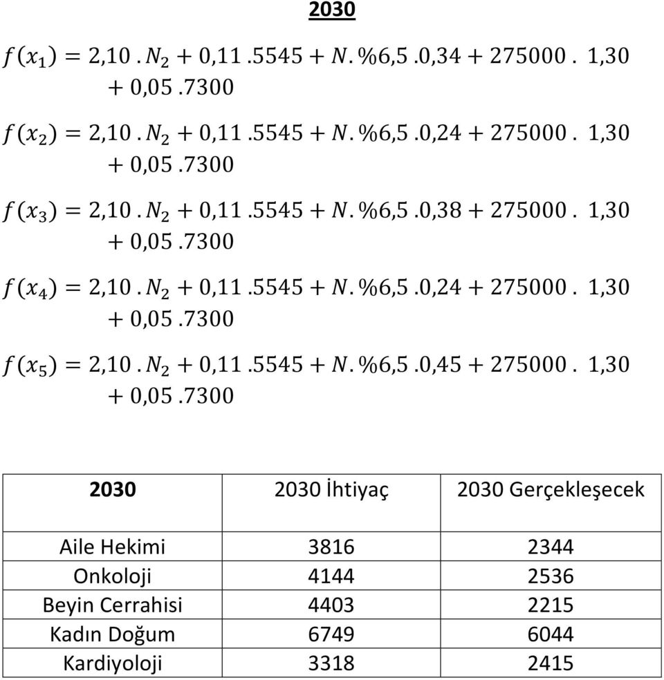 1,30 + 0,05.7300 f(x 5 ) = 2,10. N 2 + 0,11.5545 + N. %6,5.0,45 + 275000. 1,30 + 0,05.