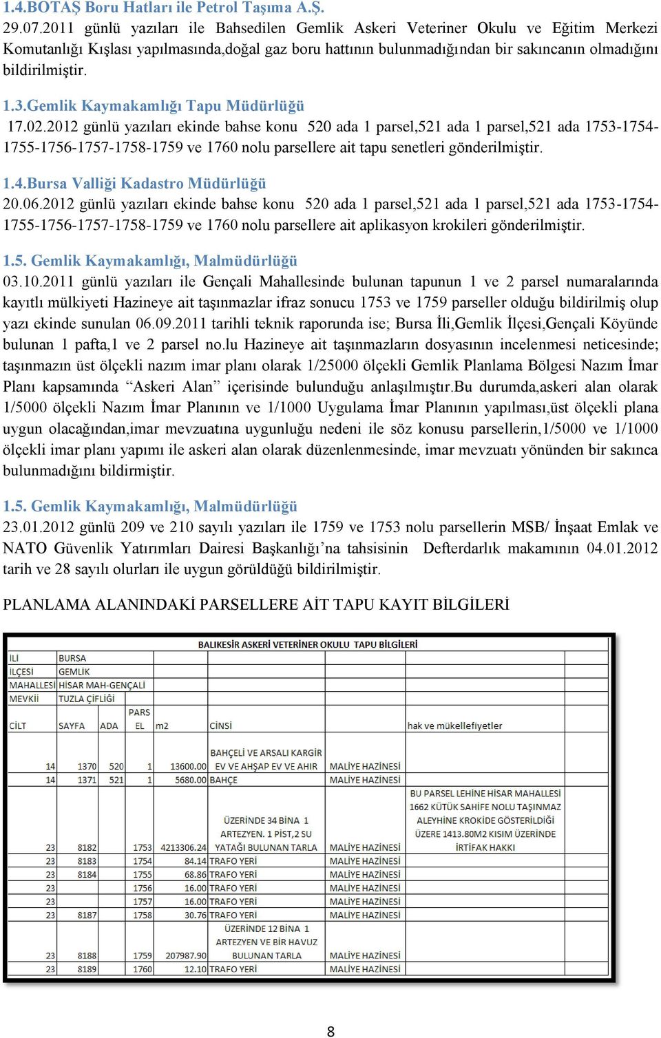 3.Gemlik Kaymakamlığı Tapu Müdürlüğü 17.02.