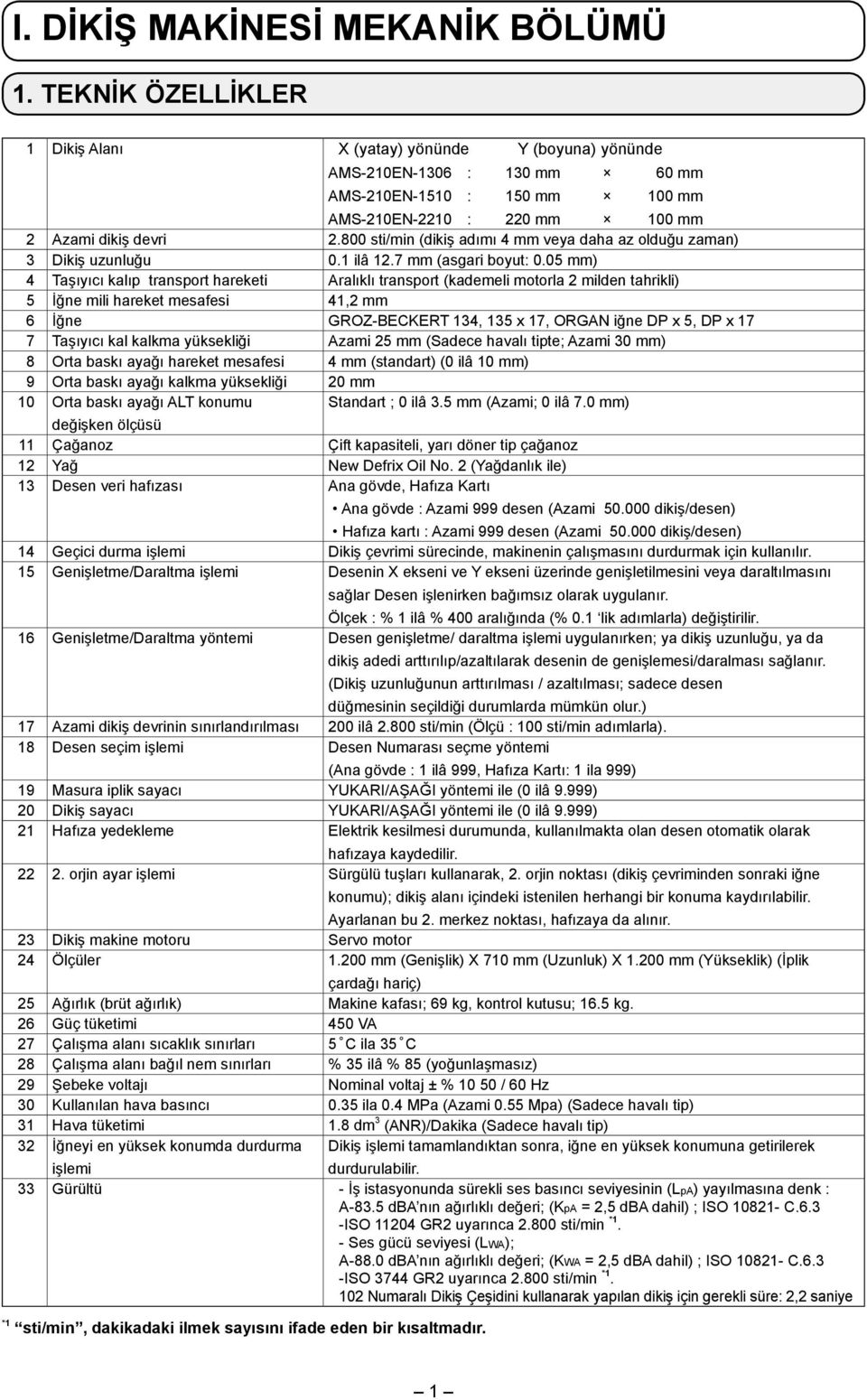 800 sti/min (dikiş adımı 4 mm veya daha az olduğu zaman) 3 Dikiş uzunluğu 0.1 ilâ 12.7 mm (asgari boyut: 0.