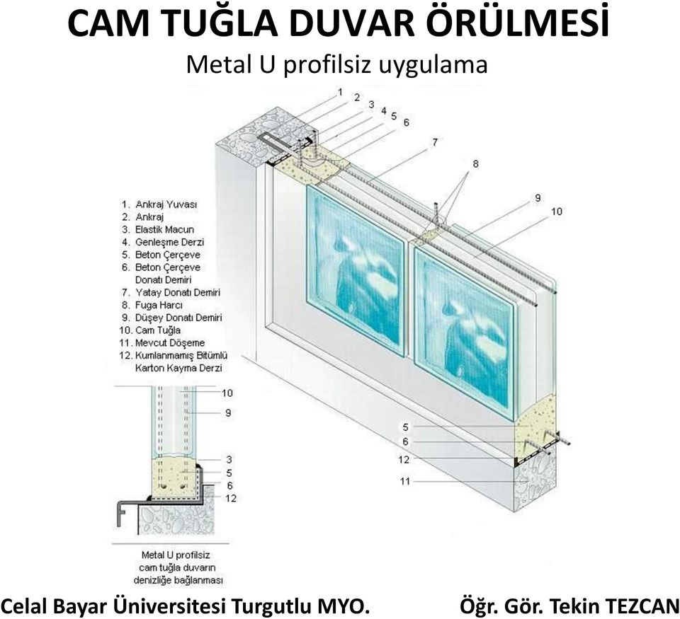 ÖRÜLMESİ