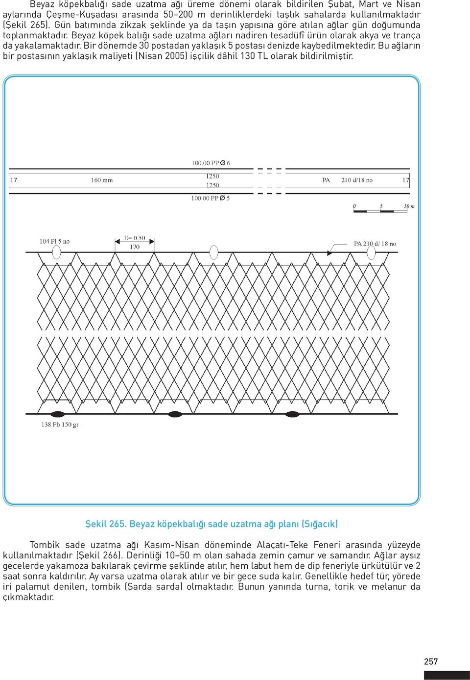 Bir dönemde 30 postadan yaklaşık 5 postası denizde kaybedilmektedir. Bu ağların bir postasının yaklaşık maliyeti (Nisan 2005) işçilik dâhil 130 TL olarak bildirilmiştir. Şekil 265.