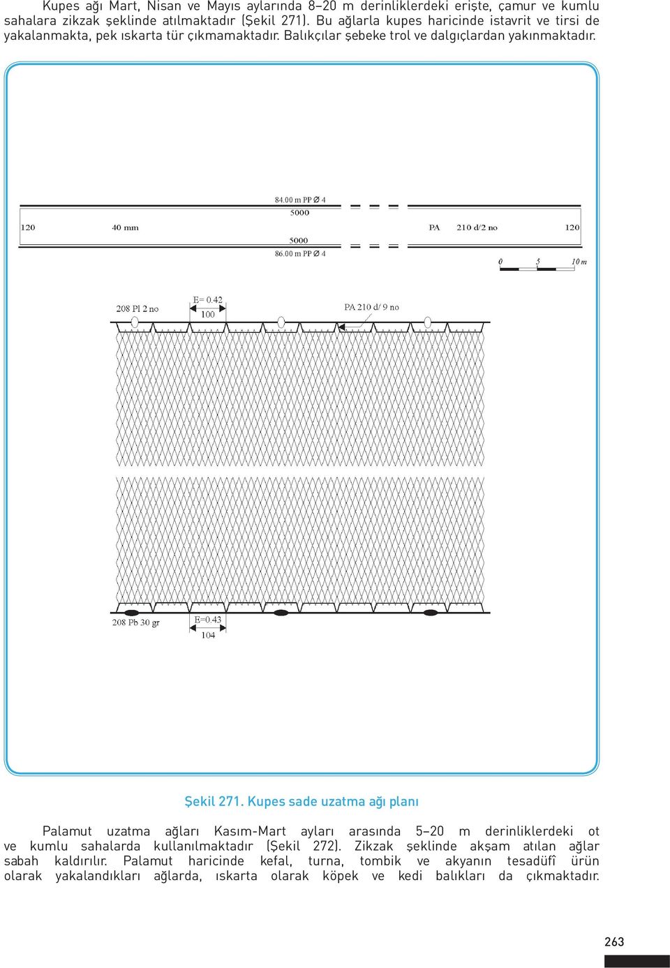 Kupes sade uzatma ağı planı Palamut uzatma ağları Kasım-Mart ayları arasında 5 20 m derinliklerdeki ot ve kumlu sahalarda kullanılmaktadır (Şekil 272).