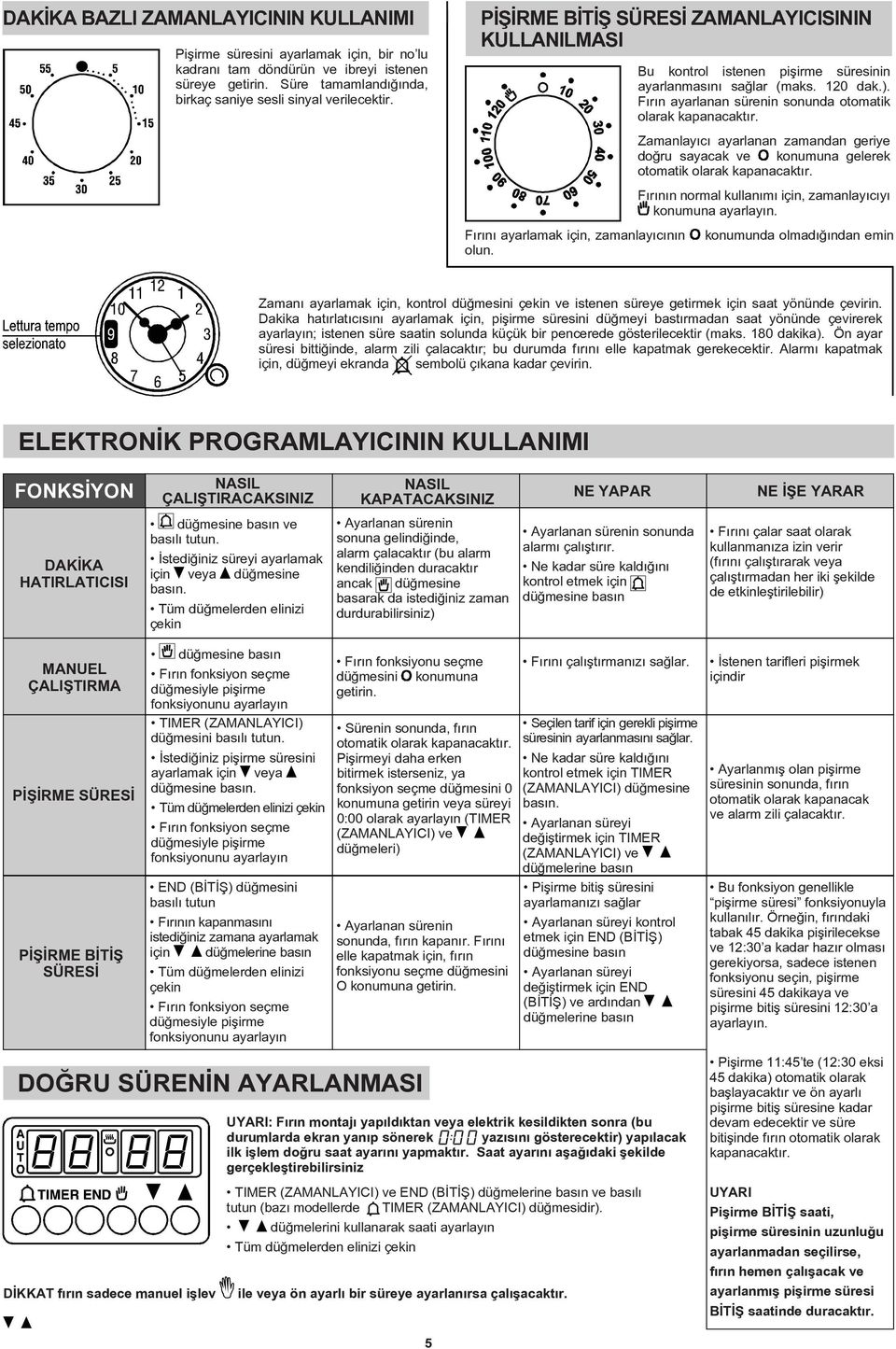 Fırın ayarlanan sürenin sonunda otomatik olarak kapanacaktır. Zamanlayıcı ayarlanan zamandan geriye doğru sayacak ve konumuna gelerek otomatik olarak kapanacaktır.