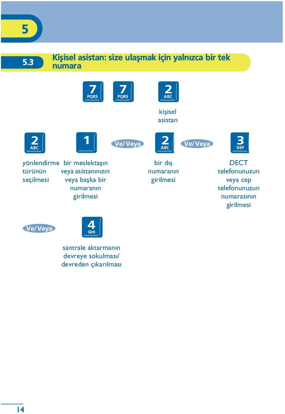 numaranýn girilmesi bir dýþ numaranýn girilmesi DECT telefonunuzun veya cep