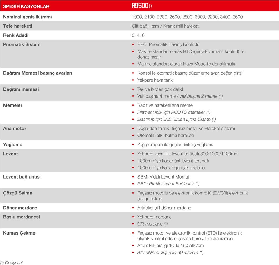 zamanlı kontrol) ile donatılmıştır Makine standart olarak Hava Metre ile donatılmıştır Konsol ile otomatik basınç düzenleme ayarı değeri girişi Yekpare hava tankı Tek ve birden çok delikli Valf