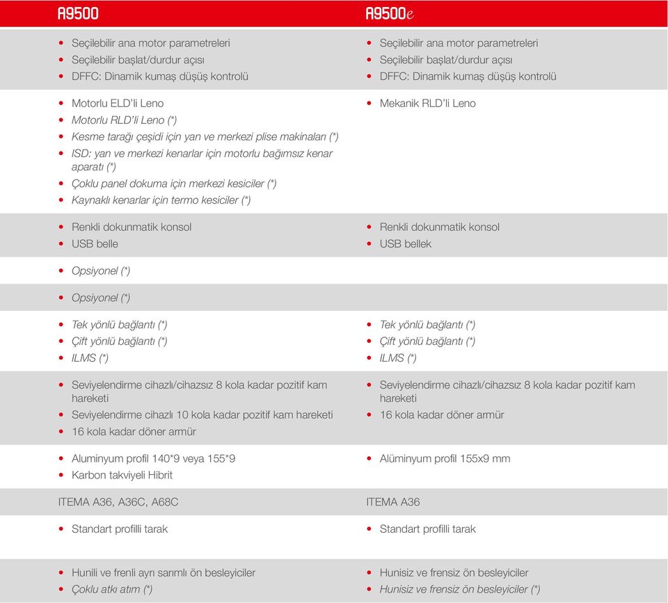 USB belle Seçilebilir ana motor parametreleri Seçilebilir başlat/durdur açısı DFFC: Dinamik kumaş düşüş kontrolü Mekanik RLD li Leno Renkli dokunmatik konsol USB bellek Opsiyonel (*) Opsiyonel (*)