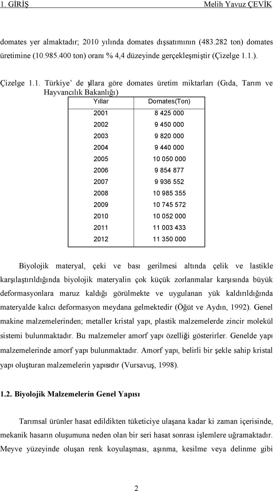 854 877 2007 9 936 552 2008 10 985 355 2009 10 745 572 2010 10 052 000 2011 11 003 433 2012 11 350 000 Biyolojik materyal, çeki ve bası gerilmesi altında çelik ve lastikle karşılaştırıldığında