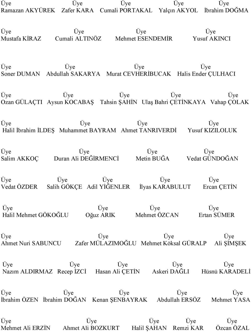 Vedat GÜNDOĞAN Üye Vedat ÖZDER Salih GÖKÇE Adil YİĞENLER İlyas KARABULUT Ercan ÇETİN Halil Mehmet GÖKOĞLU Oğuz ARIK Mehmet ÖZCAN Ertan SÜMER Ahmet Nuri SABUNCU Zafer MÜLAZIMOĞLU Mehmet Köksal GÜRALP