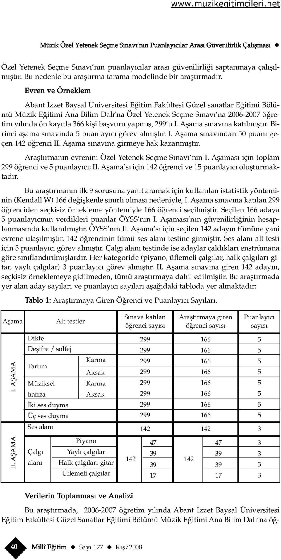 Evren ve Örneklem Abant zzet Baysal Üniversitesi E itim Fakültesi Güzel sanatlar E itimi Bölümü Müzik E itimi Ana Bilim Dal na Özel Yetenek Seçme S nav na 2006-2007 ö retim y l nda ön kay tla 366