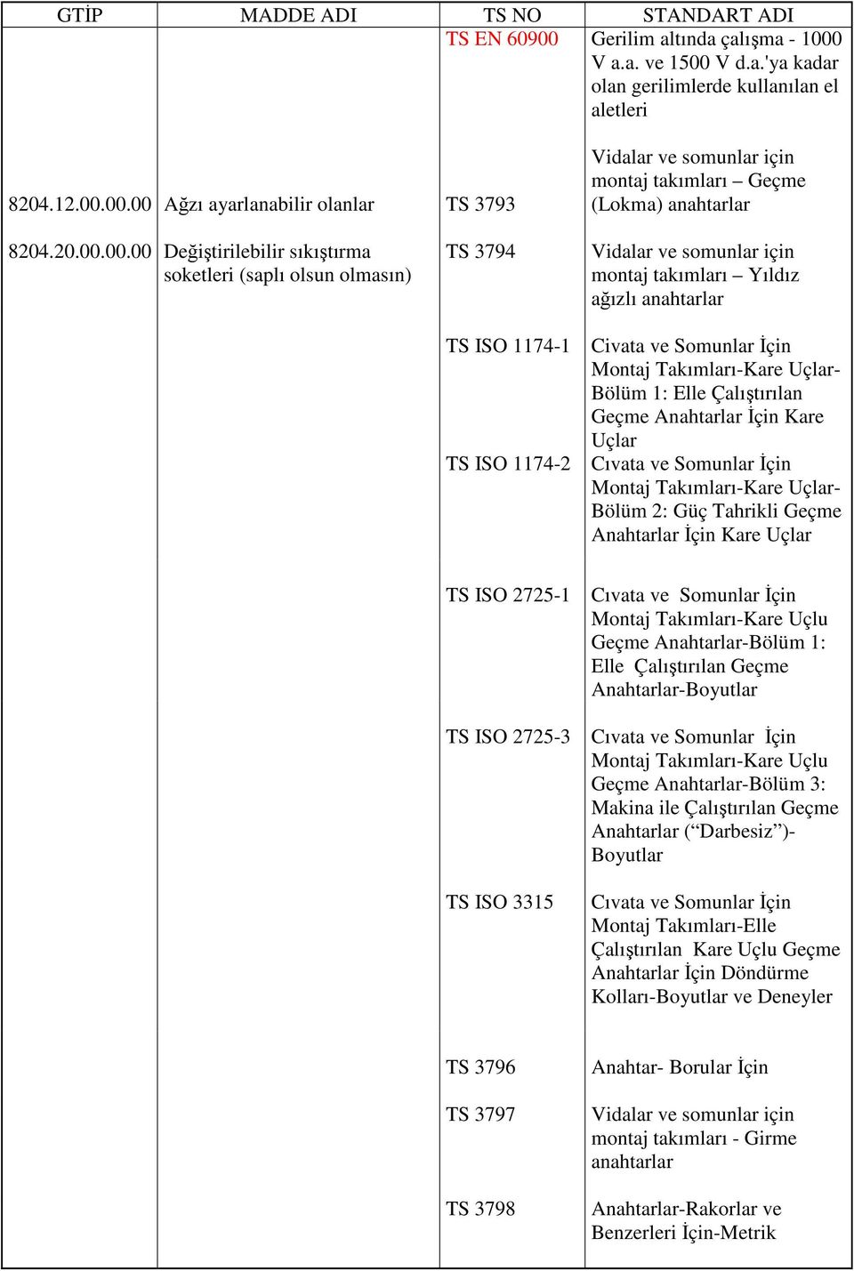 00.00 Değiştirilebilir sıkıştırma soketleri (saplı olsun olmasın) TS 3793 TS 3794 Vidalar ve somunlar için montaj takımları Geçme (Lokma) anahtarlar Vidalar ve somunlar için montaj takımları Yıldız