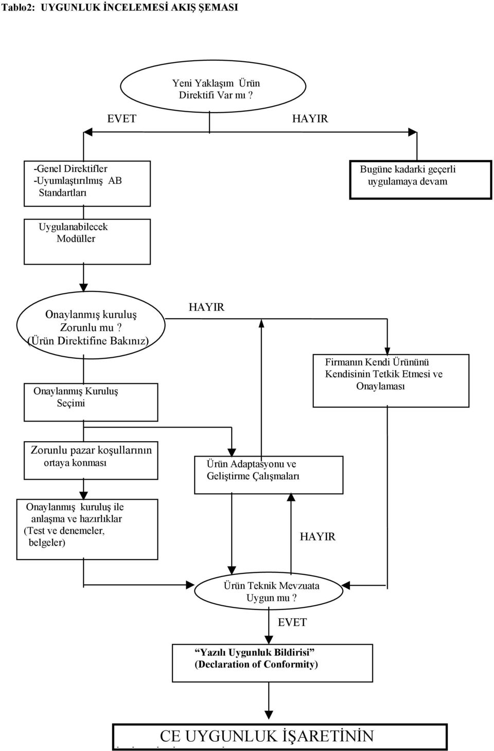 (Ürün Direktifine Bakınız) HAYIR Onaylanmış Kuruluş Seçimi Firmanın Kendi Ürününü Kendisinin Tetkik Etmesi ve Onaylaması Zorunlu pazar koşullarının ortaya