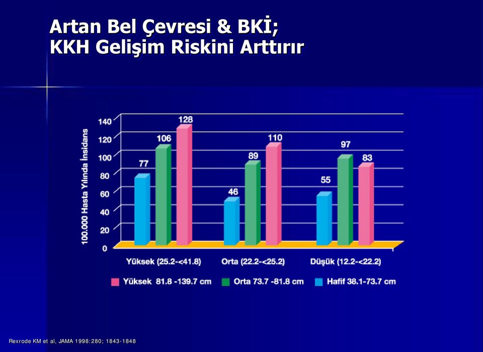 Riskini Arttırır