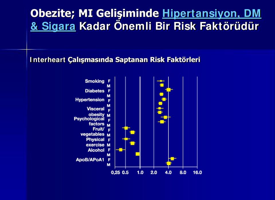 Önemli Bir Risk Faktörüdür