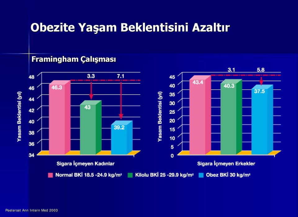 Framingham Çalışması