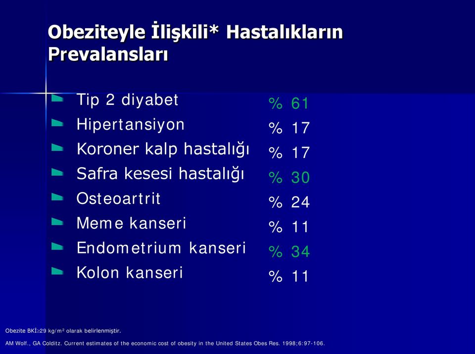 61 % 17 % 17 % 30 % 24 % 11 % 34 % 11 Obezite BKİ 29 kg/m 2 olarak belirlenmiştir. AM Wolf.