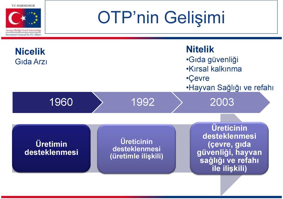 desteklenmesi Üreticinin desteklenmesi (üretimle ilişkili)