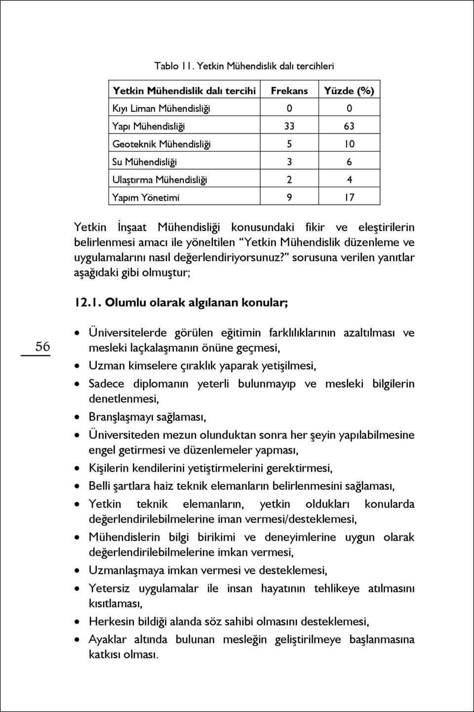 Mühendisliği 2 4 Yapım Yönetimi 9 17 Yetkin İnşaat Mühendisliği konusundaki fikir ve eleştirilerin belirlenmesi amacı ile yöneltilen Yetkin Mühendislik düzenleme ve uygulamalarını nasıl