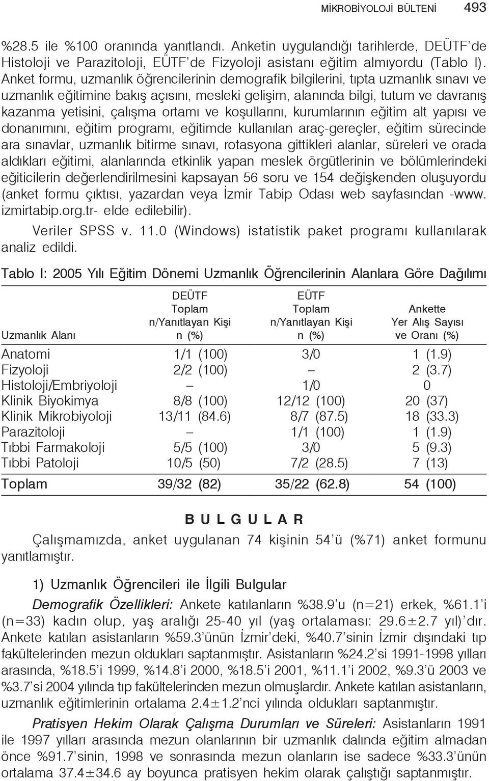 ortamı ve koşullarını, kurumlarının eğitim alt yapısı ve donanımını, eğitim programı, eğitimde kullanılan araç-gereçler, eğitim sürecinde ara sınavlar, uzmanlık bitirme sınavı, rotasyona gittikleri