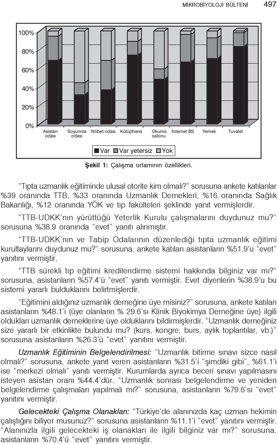 sorusuna ankete katılanlar %39 oranında TTB, %33 oranında Uzmanlık Dernekleri, %16 oranında Sağlık Bakanlığı, %12 oranında YÖK ve tıp fakülteleri şeklinde yanıt vermişlerdir.