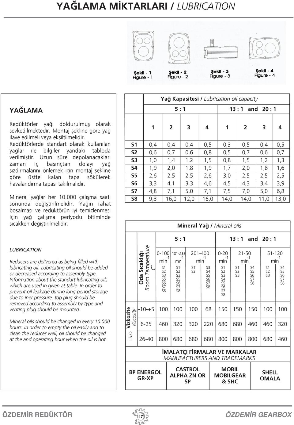 Uzun süre depolanacakları zaman iç basınçtan dolayı yağ sızdırmalarını önlemek için montaj şekline göre üstte kalan tapa sökülerek havalandırma tapası takılmalıdır. Mineral yağlar her 10.