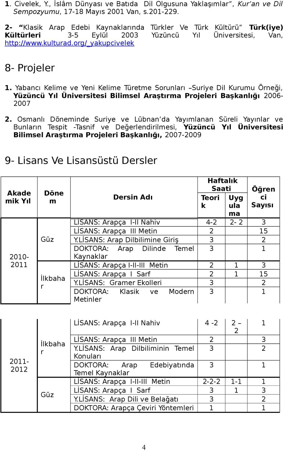 Yabancı Kelime ve Yeni Kelime Türetme Sorunları Suriye Dil Kurumu Örneği, Yüzüncü Yıl Üniversitesi Bilimsel Araştırma Projeleri Başkanlığı 2006-2007 2.