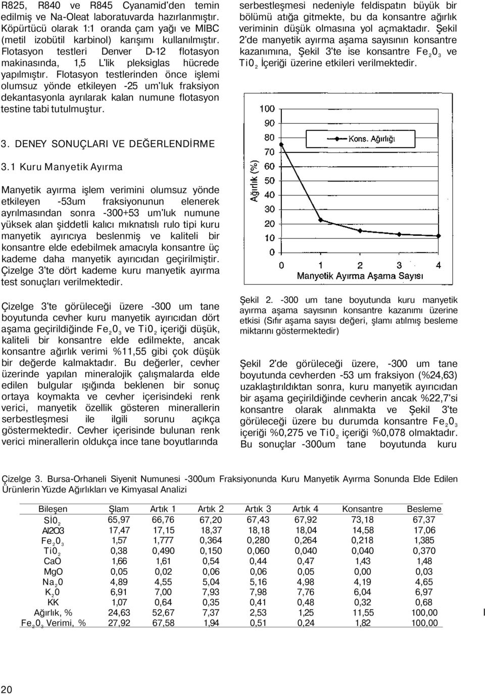 Flotasyon testlerinden önce işlemi olumsuz yönde etkileyen -25 um'luk fraksiyon dekantasyonla ayrılarak kalan numune flotasyon testine tabi tutulmuştur.