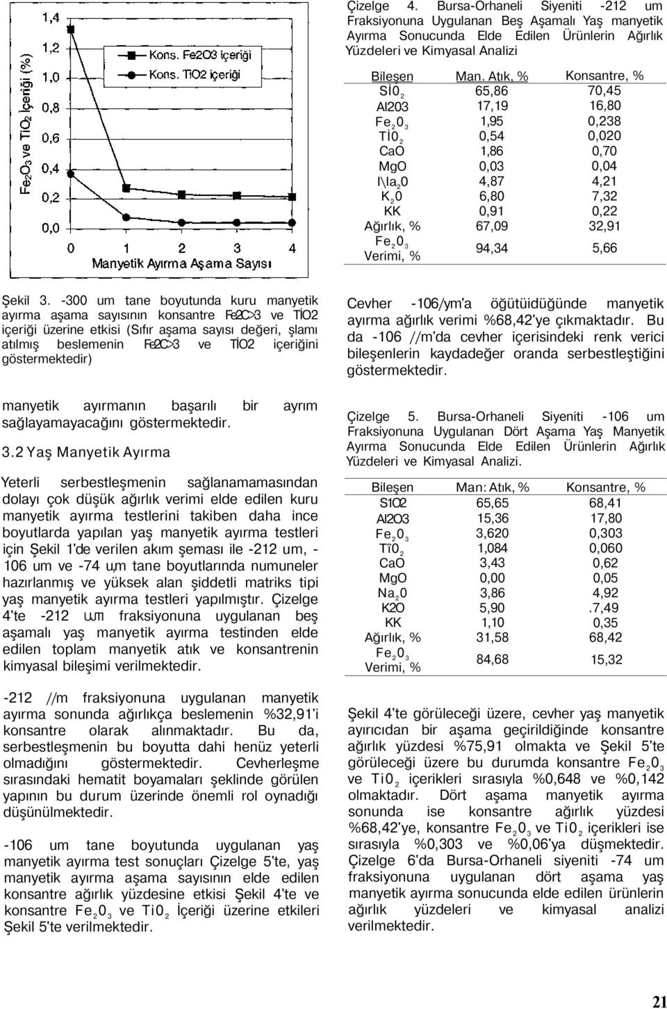 -3 um tane boyutunda kuru manyetik ayırma aşama sayısının konsantre Fe2C>3 ve TİO2 içeriği üzerine etkisi (Sıfır aşama sayısı değeri, şlamı atılmış beslemenin Fe2C>3 ve TİO2 içeriğini göstermektedir)