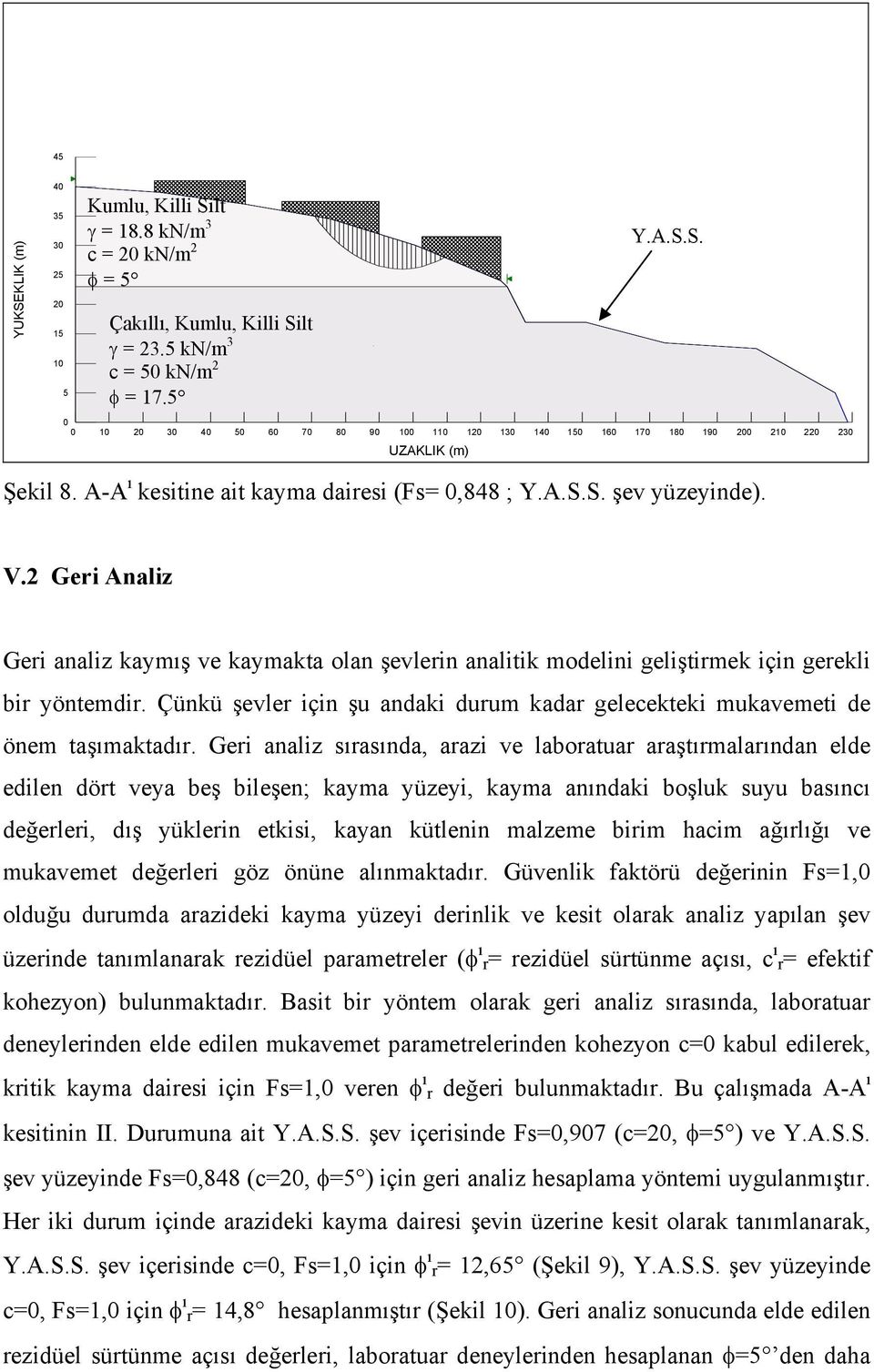 2 Geri Analiz Geri analiz kaymış ve kaymakta olan şevlerin analitik modelini geliştirmek için gerekli bir yöntemdir.