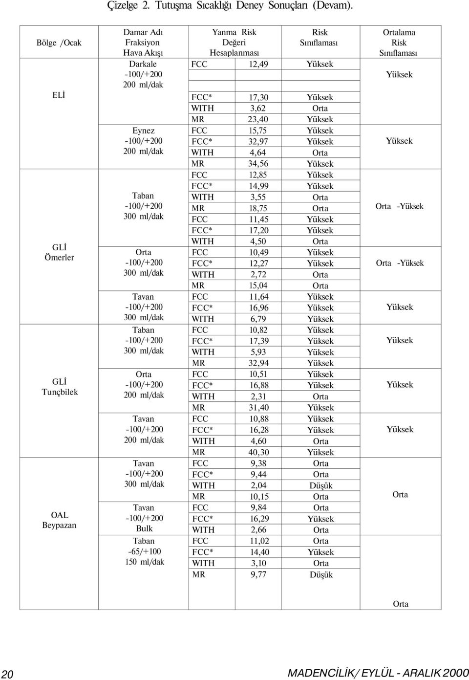 Değeri Hesaplanması 12,49 17,30 3,62 23,40 15,75 32,97 4,64 34,56 12,85 14,99 3,55 18,75 11,45 17,20 4,50 10,49 12,27 2,72 15,04 11,64