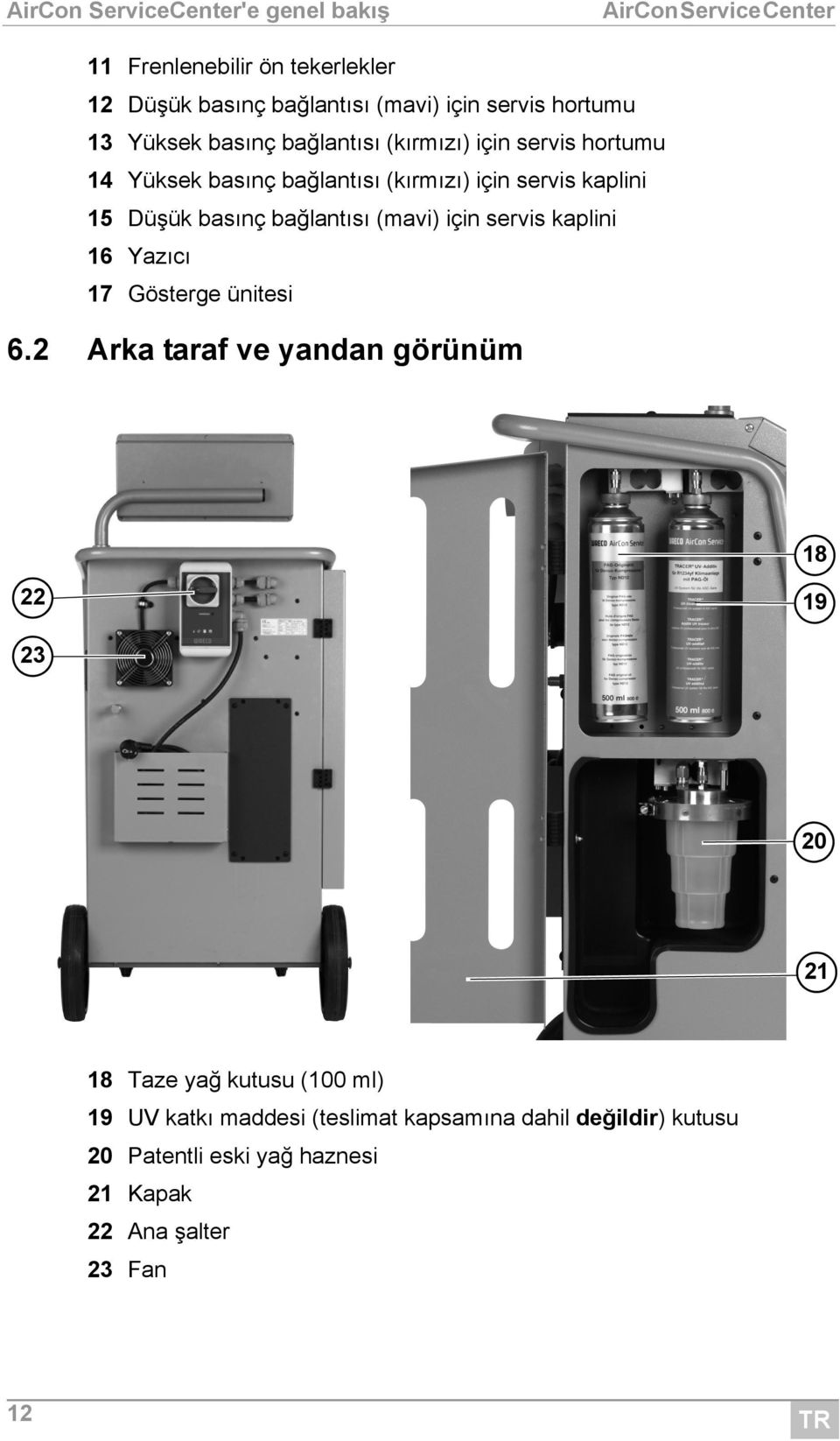 bağlantısı (mavi) için servis kaplini 16 Yazıcı 17 Gösterge ünitesi 6.