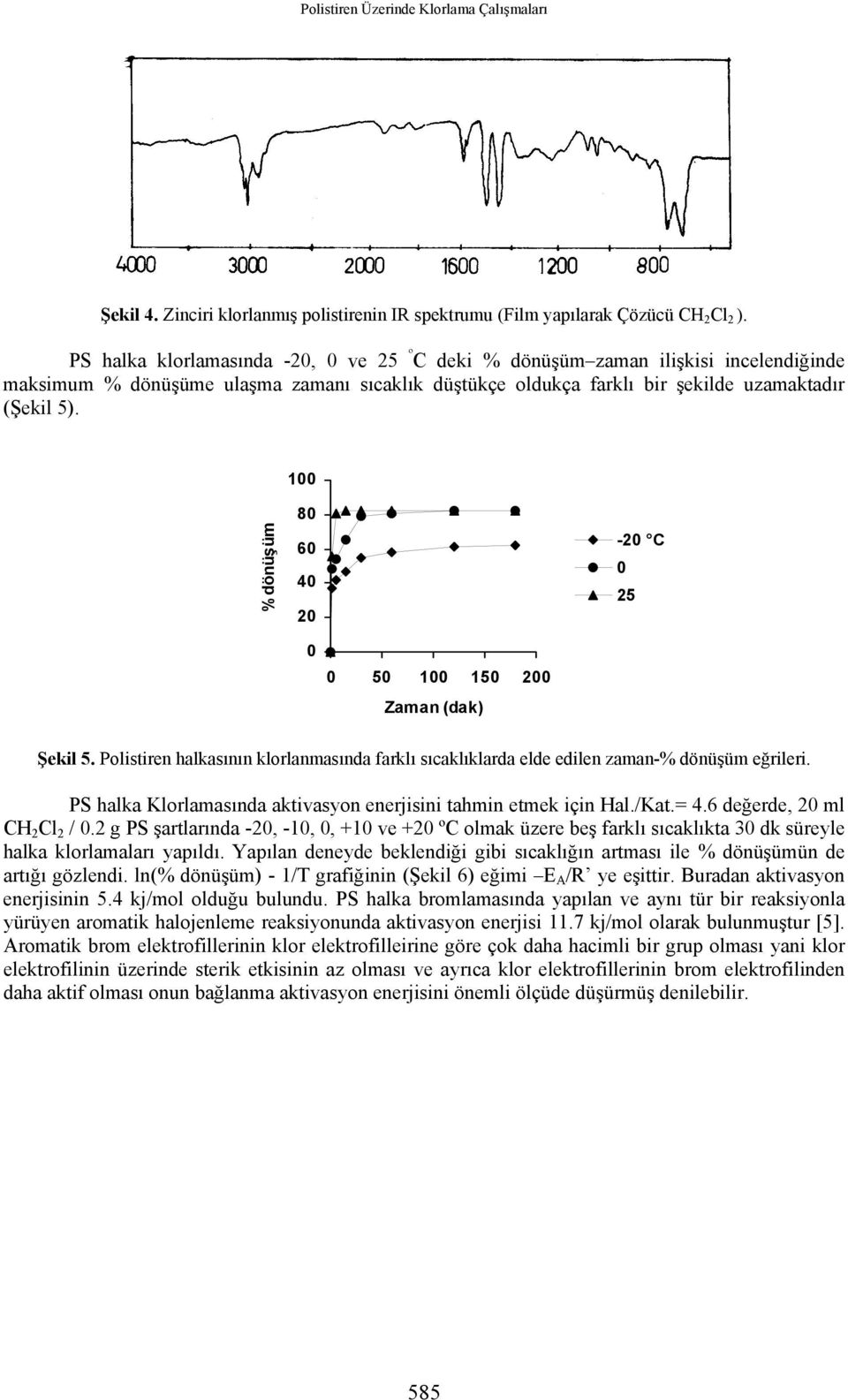 1 % dönüşüm 8 6 4 2-2 C 25 5 1 15 2 Zaman (dak) Şekil 5. Polistiren halkasının klorlanmasında farklı sıcaklıklarda elde edilen zaman-% dönüşüm eğrileri.