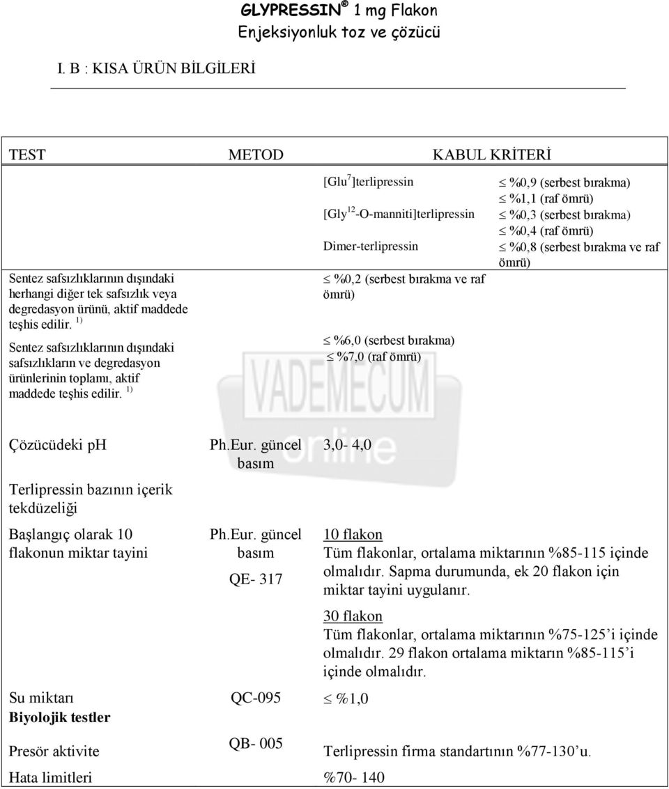 1) [Glu 7 ]terlipressin [Gly 12 -O-manniti]terlipressin Dimer-terlipressin %0,2 (serbest bırakma ve raf ömrü) %6,0 (serbest bırakma) %7,0 (raf ömrü) %0,9 (serbest bırakma) %1,1 (raf ömrü) %0,3