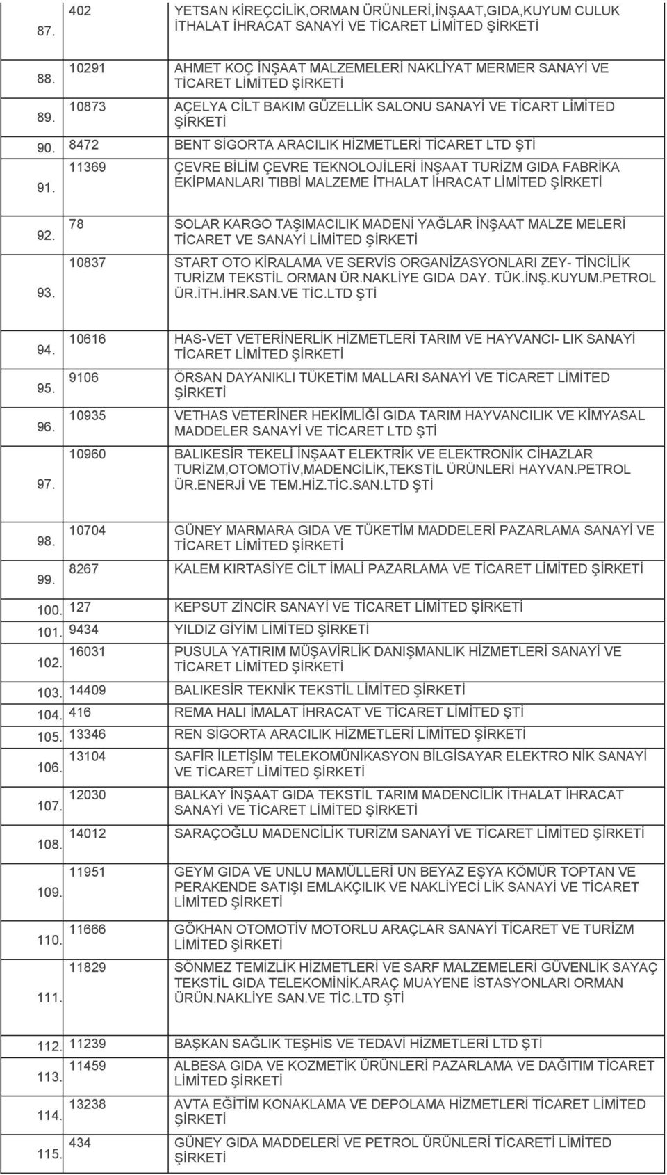 8472 BENT SİGORTA ARACILIK HİZMETLERİ TİCARET LTD ŞTİ 11369 ÇEVRE BİLİM ÇEVRE TEKNOLOJİLERİ İNŞAAT TURİZM GIDA FABRİKA 91. EKİPMANLARI TIBBİ MALZEME İTHALAT İHRACAT LİMİTED 92. 93.