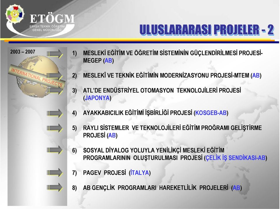 EĞİTİMİİŞBİRLİĞİ PROJESİ (KOSGEB-AB) 5) RAYLI SİSTEMLER VE TEKNOLOJİLERİ EĞİTİM PROĞRAMI GELİŞTİRME PROJESİ (AB) 6) SOSYAL DİYALOG YOLUYLA