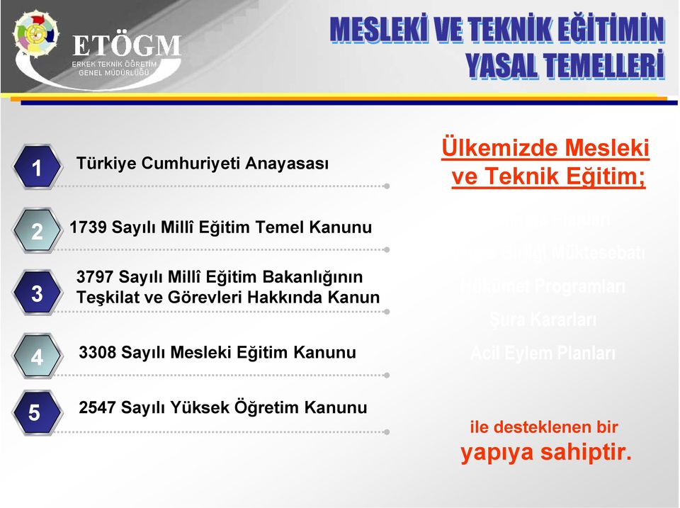 Eğitim Kanunu Ülkemizde Mesleki ve Teknik Eğitim; Kalkınma Planları Avrupa Birliği Müktesebatı Hükümet