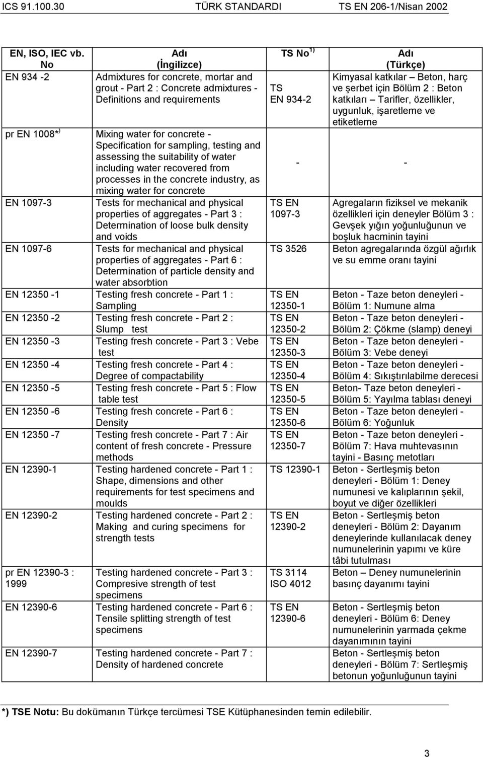 concrete - Specification for sampling, testing and assessing the suitability of water including water recovered from processes in the concrete industry, as mixing water for concrete EN 1097-3 Tests