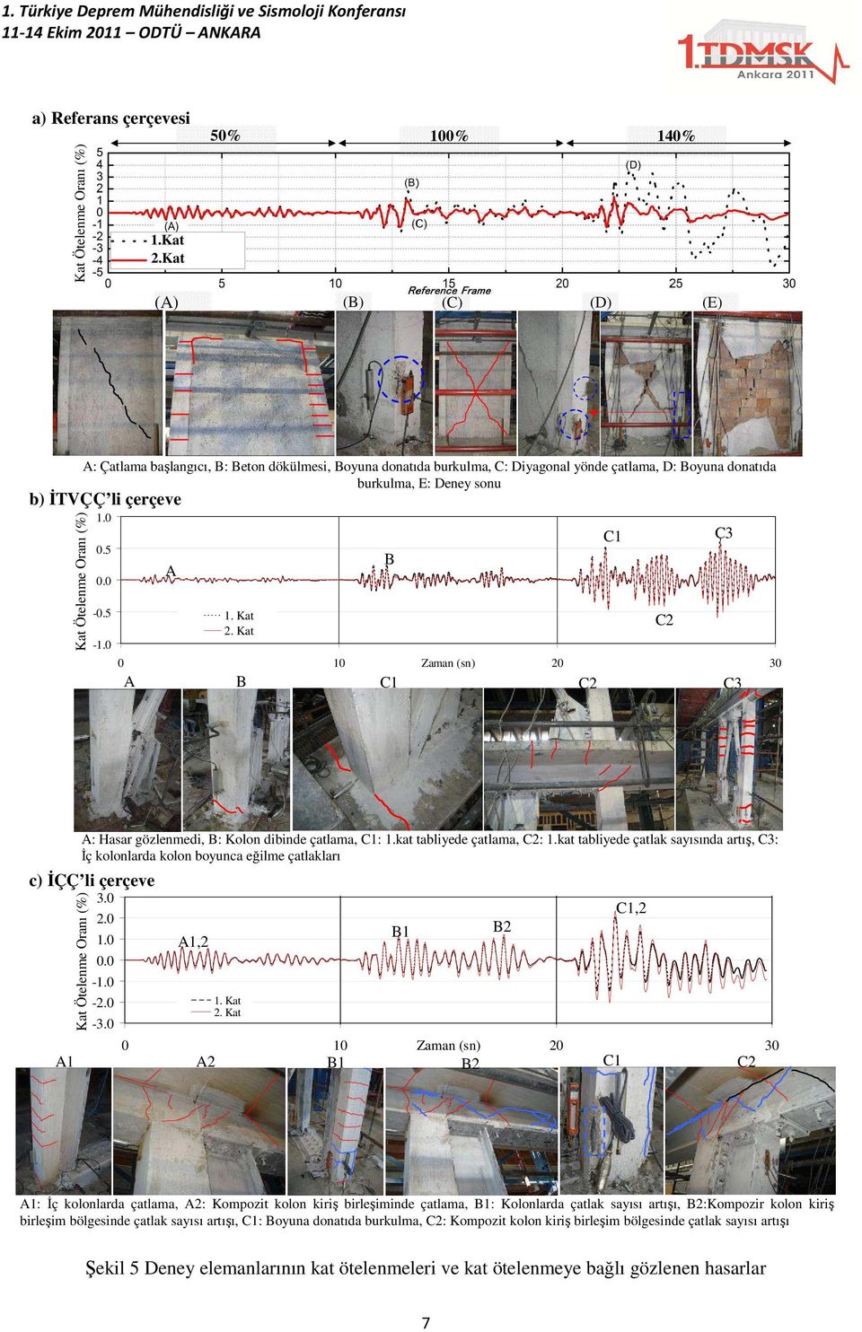 0 C1 C3 0.5 B A 0.0 Kat Ötelenme Oranı (%) -0.5-1.0 1. Kat 2. Kat 0 10 Zaman (sn) 20 30 A B C1 C2 C3 C2 A: Hasar gözlenmedi, B: Kolon dibinde çatlama, C1: 1.kat tabliyede çatlama, C2: 1.