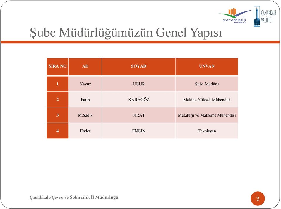 KARAGÖZ Makine Yüksek Mühendisi 3 M.