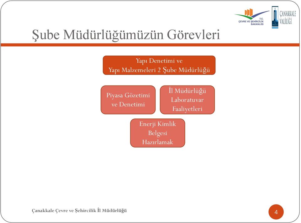 Gözetimi ve Denetimi İl Müdürlüğü Laboratuvar