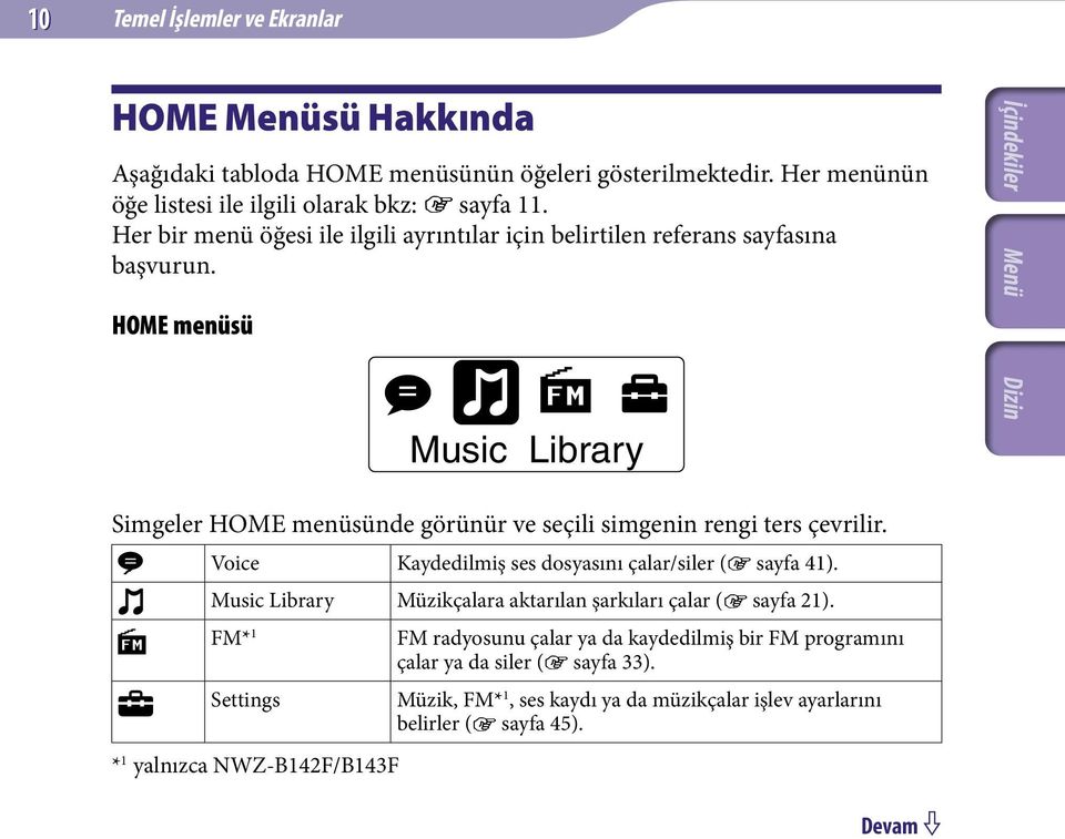 HOME menüsü Music Library Simgeler HOME menüsünde görünür ve seçili simgenin rengi ters çevrilir. Voice Kaydedilmiş ses dosyasını çalar/siler ( sayfa 41).