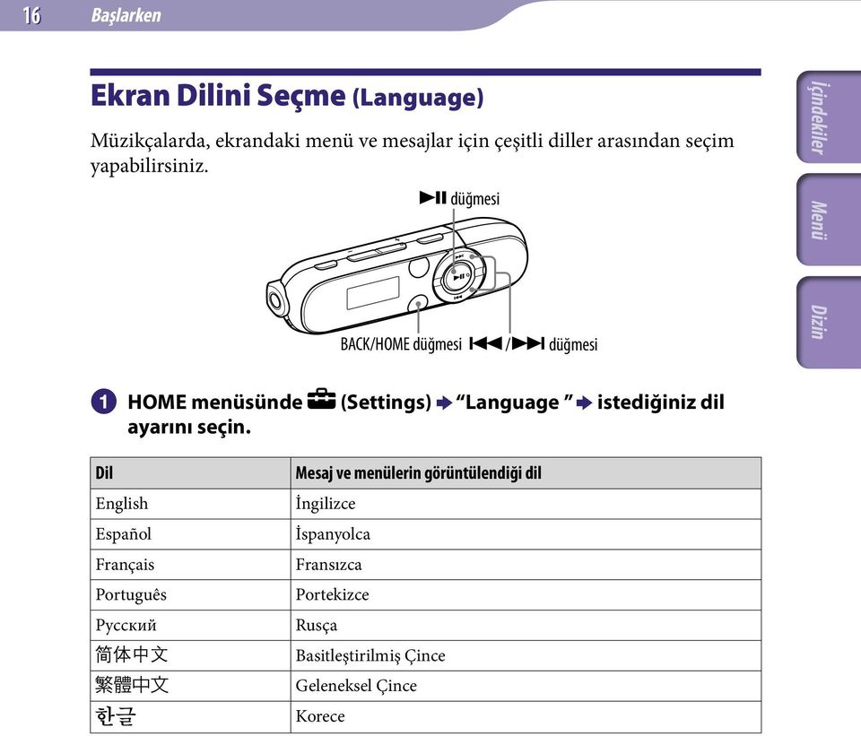 (Settings) Language istediğiniz dil Dil English Español Français Português Русский Mesaj ve menülerin