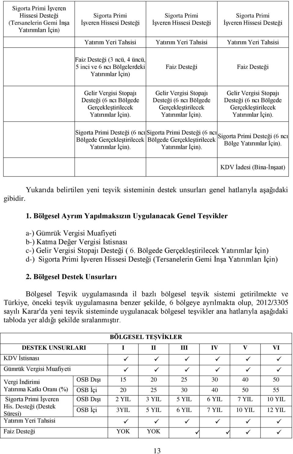 ncı Bölgede Gerçekleştirilecek Yatırımlar İçin). Gelir Vergisi Stopajı Desteği (6 ncı Bölgede Gerçekleştirilecek Yatırımlar İçin).