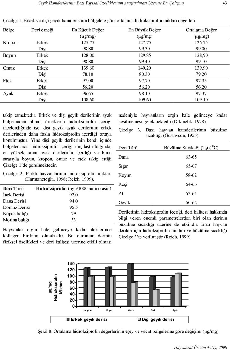 75 127.75 126.75 Dişi 98.80 99.30 99.00 Boyun Erkek 128.00 129.85 128,90 Dişi 98.80 99.40 99.10 Omuz Erkek 139.60 140.20 139.90 Dişi 78.10 80.30 79.20 Etek Erkek 97.00 97.70 97.35 Dişi 56.20 56.