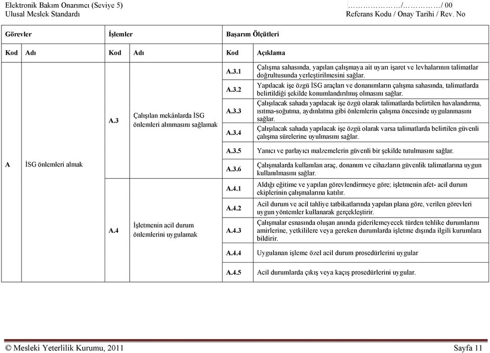 2 Yapılacak işe özgü İSG araçları ve donanımların çalışma sahasında, talimatlarda belirtildiği şekilde konumlandırılmış olmasını sağlar. A.3 Çalışılan mekânlarda İSG önlemleri alınmasını sağlamak A.3.3 A.